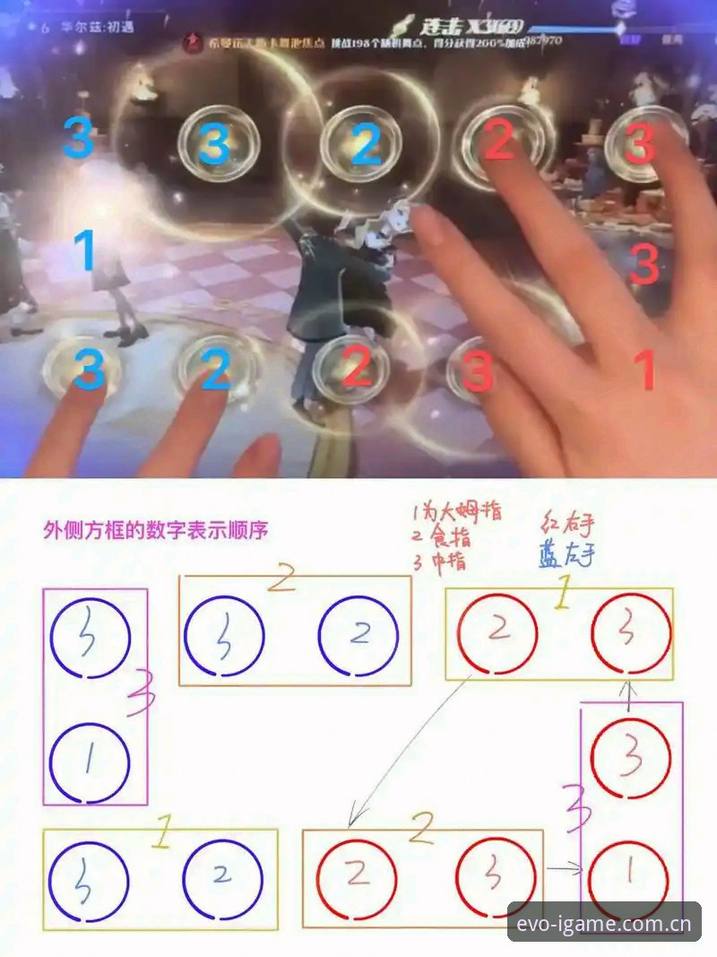 资深玩家手记：六次踩坑后，我找到了“本色进化CN新版入口”的避坑路线