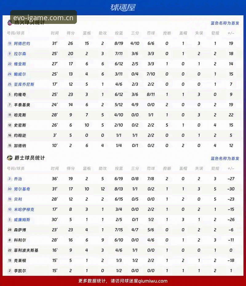 字母哥热火交易深度解析：米德尔顿底薪追随，东部格局将变？